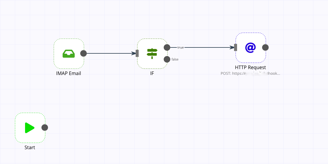 Install n8n behind an NGINX-Proxy